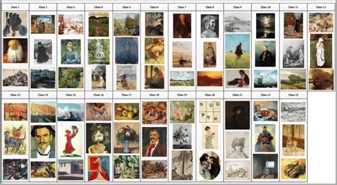 wikiart|wiki art organization.